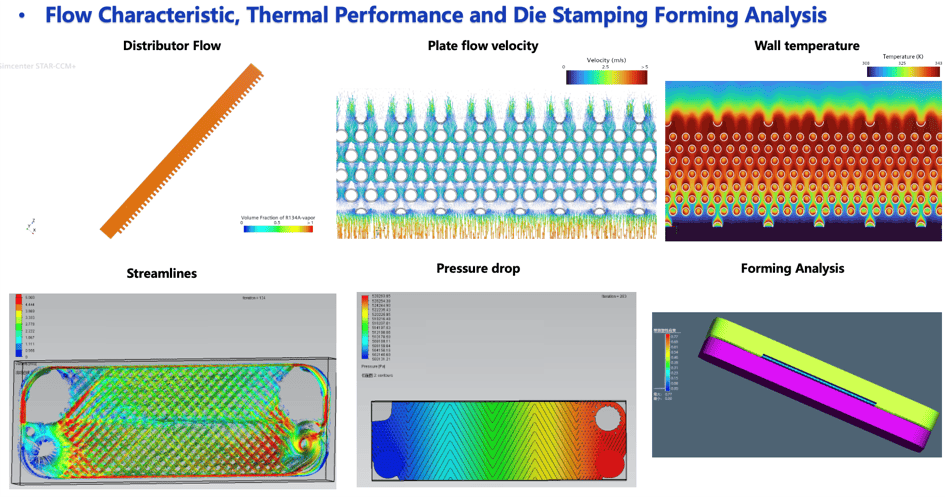 Checking pressure drop on heat exchanger