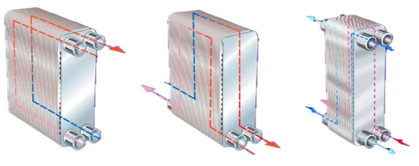 sizing hydraulic oil cooler